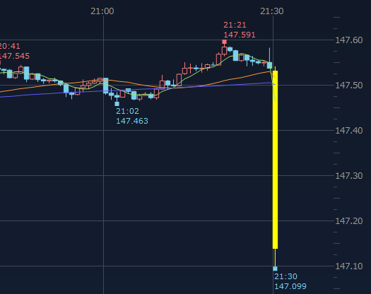 米国生産者物価指数(2025年9月)